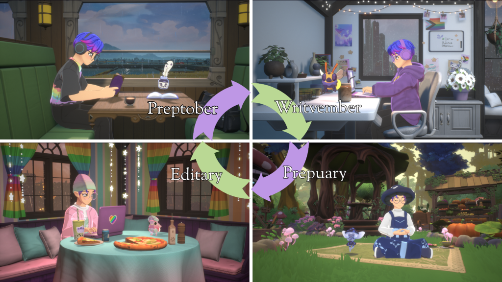 Title card for Writing Blocks. Has a cycle of arrows leading from: Preptober, Writvember, Prepuary, Editary